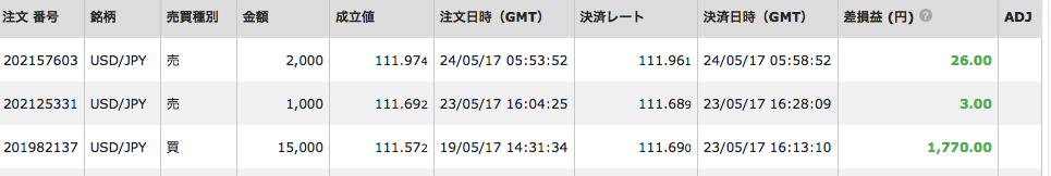 登場人物